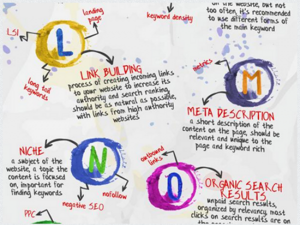 Infographie : Revisez votre alphabet SEO !